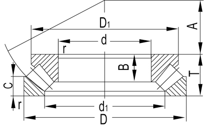 Single Row Tapered Roller Bearings (Inch Series)